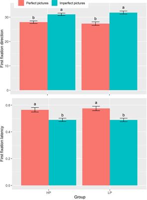 Attentional Bias for Imperfect Pictures in Perfectionism: An Eye-Movement Study